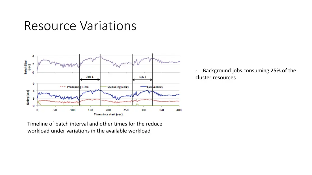 resource variations