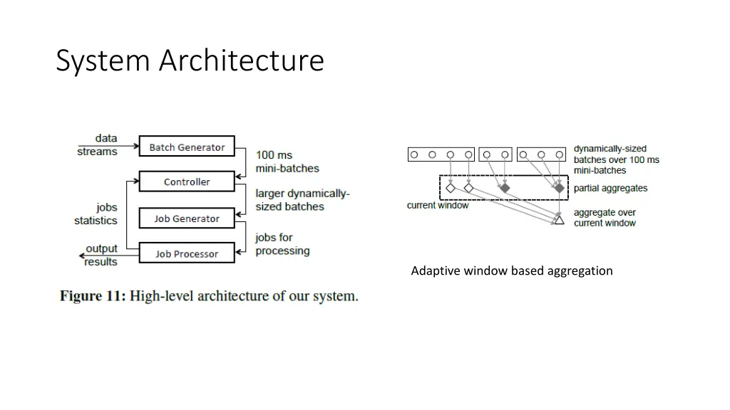 system architecture