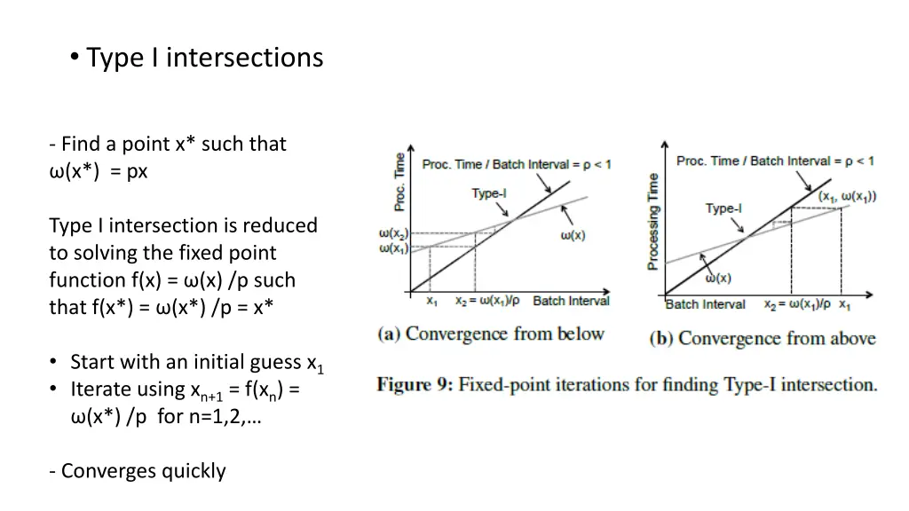 type i intersections
