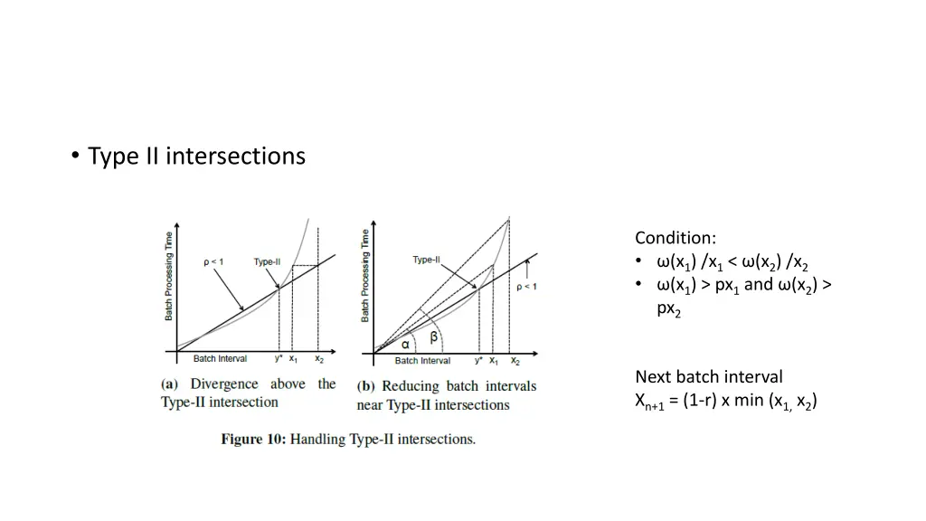 type ii intersections