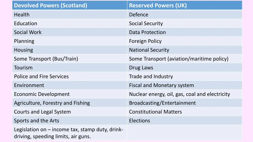 devolved powers scotland