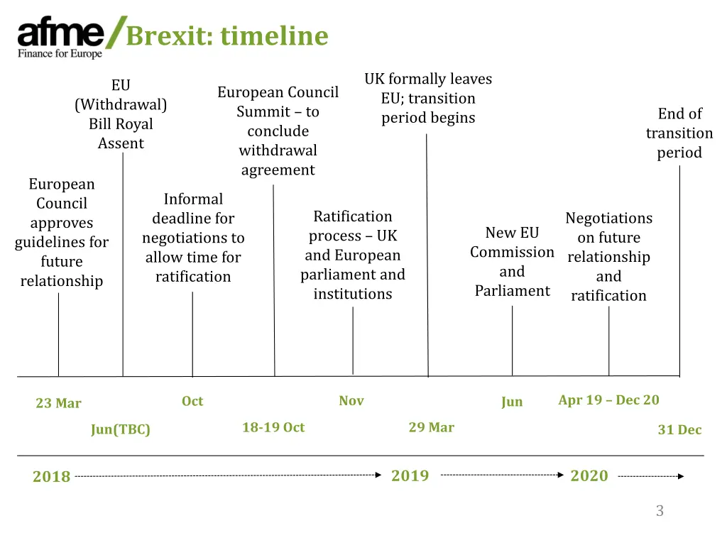 brexit timeline