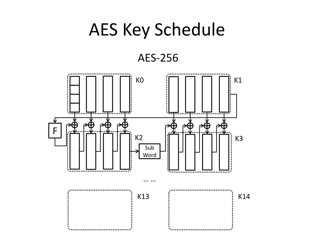 aes key schedule 1