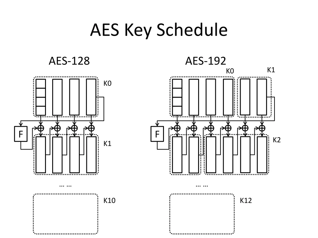 aes key schedule
