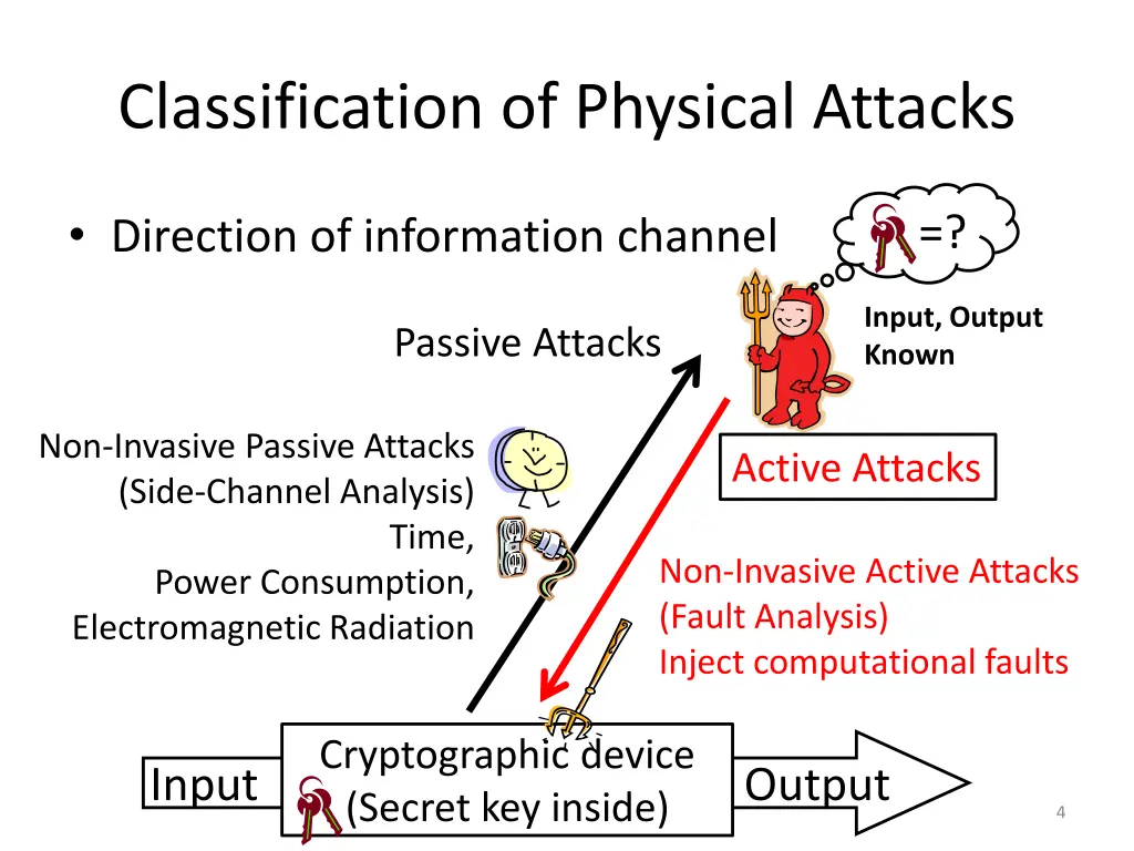 classification of physical attacks