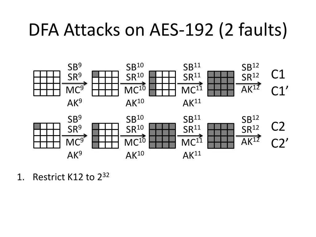 dfa attacks on aes 192 2 faults