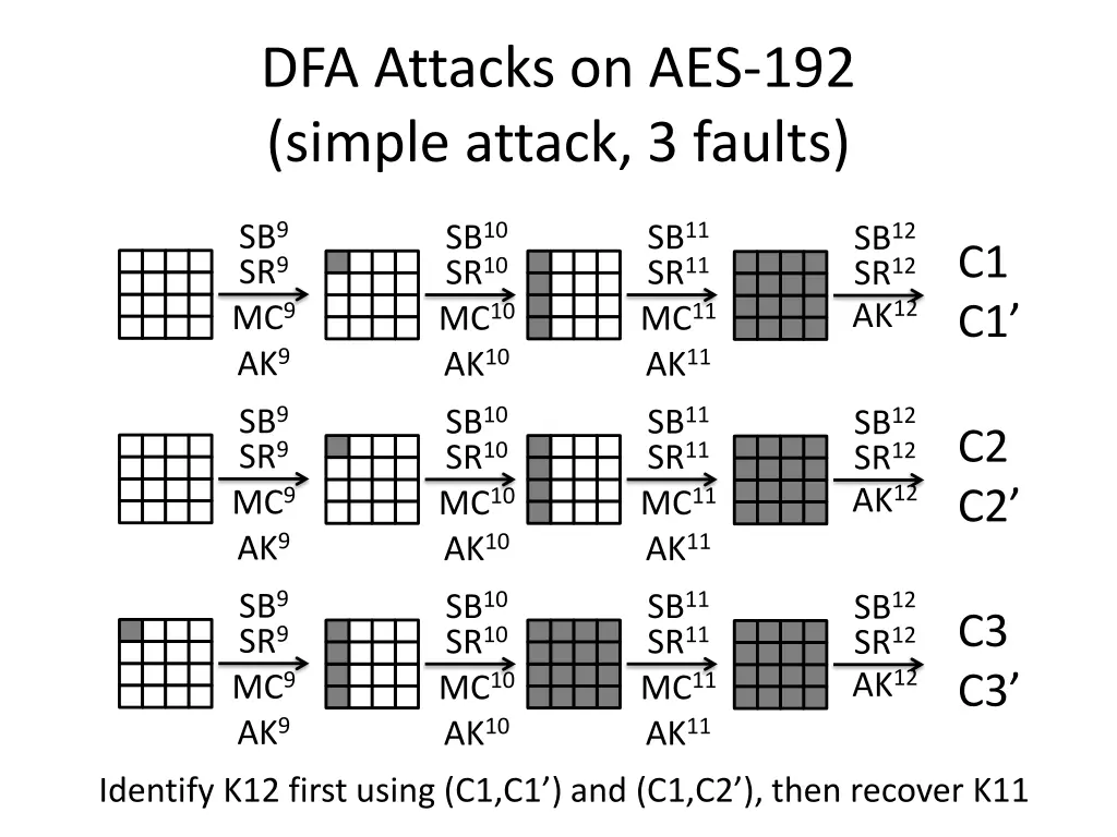 dfa attacks on aes 192 simple attack 3 faults