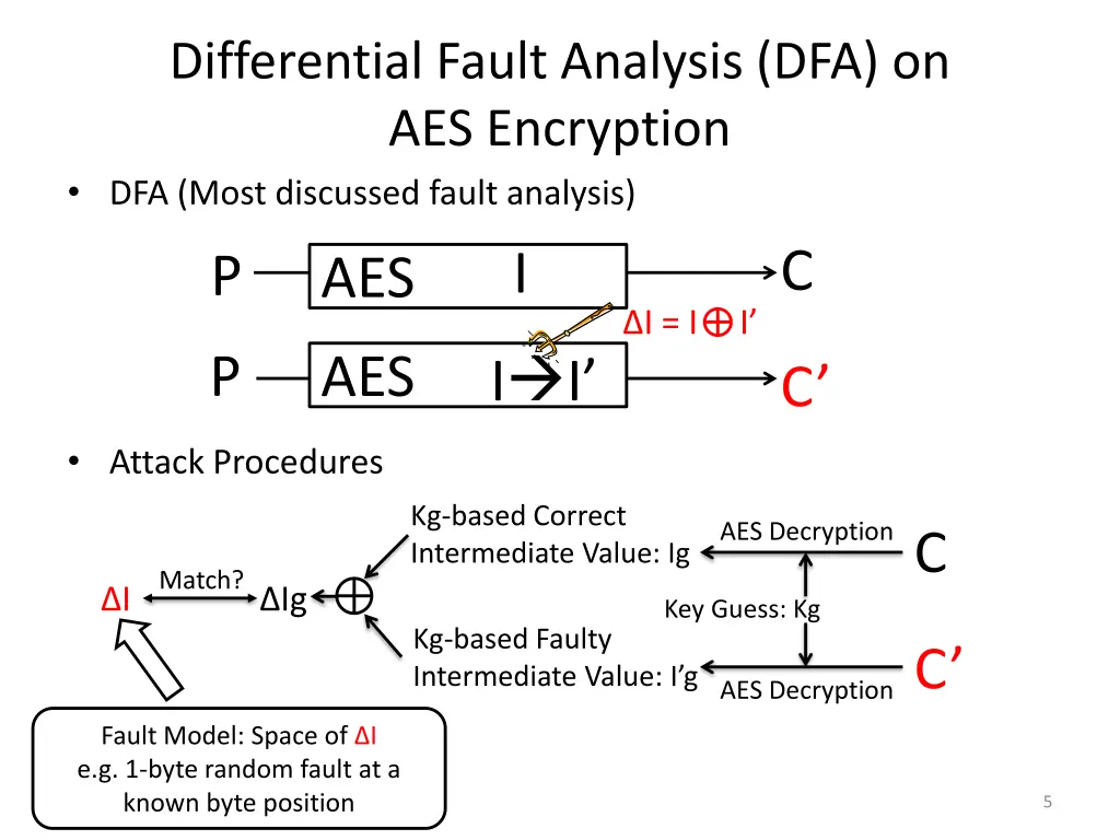 differential fault analysis dfa on aes encryption