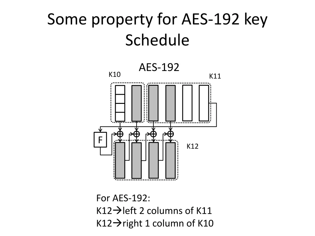 some property for aes 192 key schedule