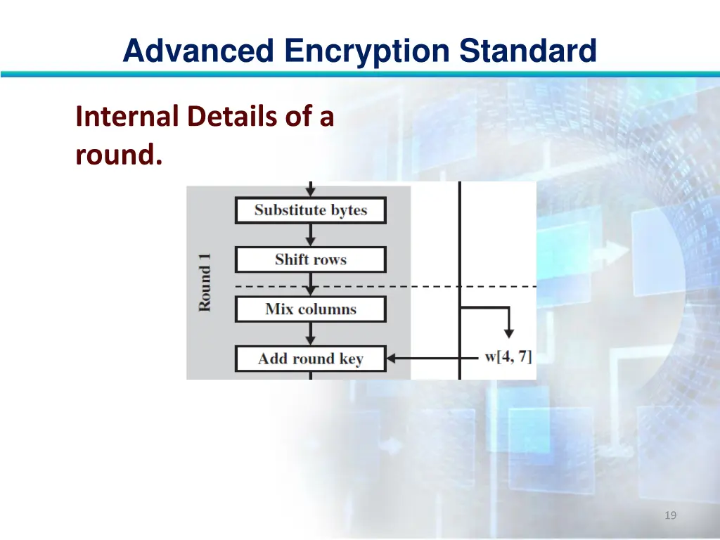 advanced encryption standard 18