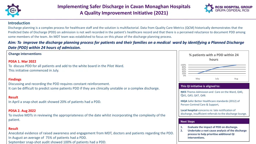 implementing safer discharge in cavan monaghan 1