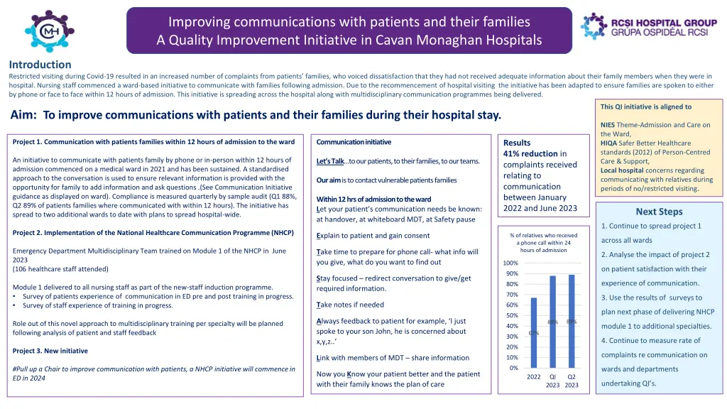 improving communications with patients and their