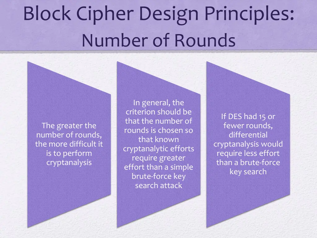 block cipher design principles number of rounds