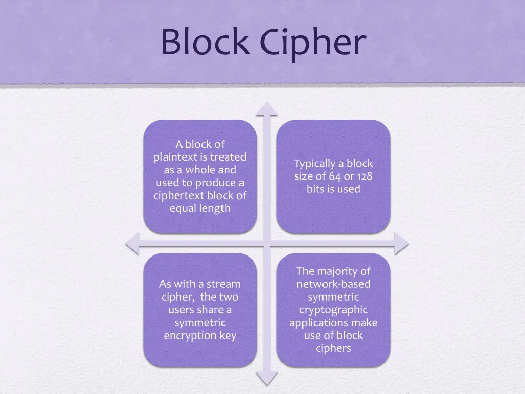 block cipher