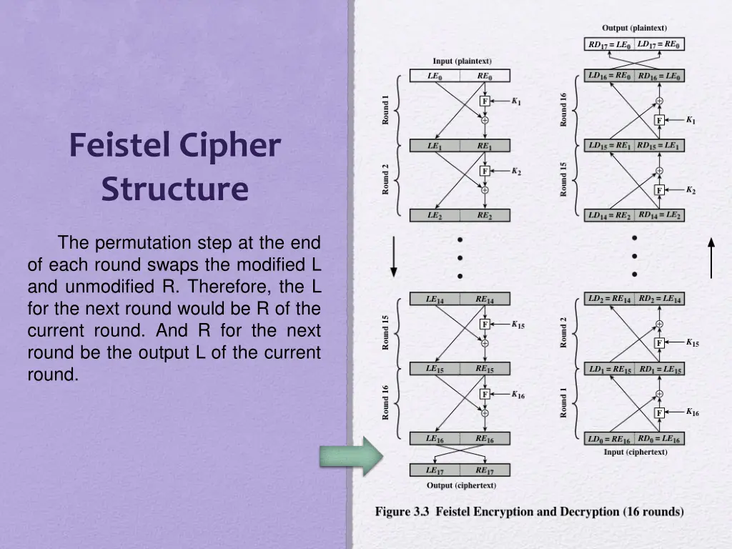 feistel cipher structure