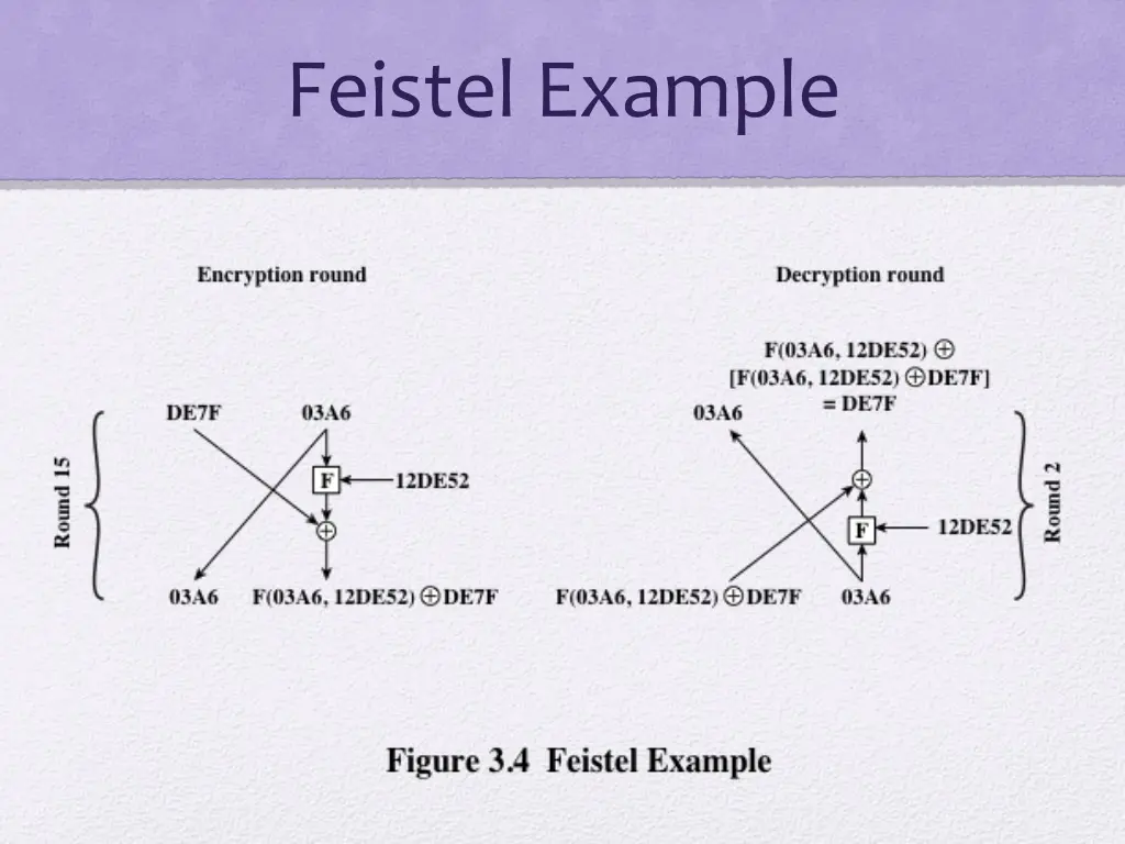 feistel example