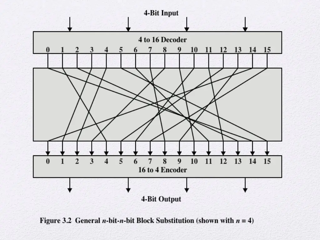 slide7