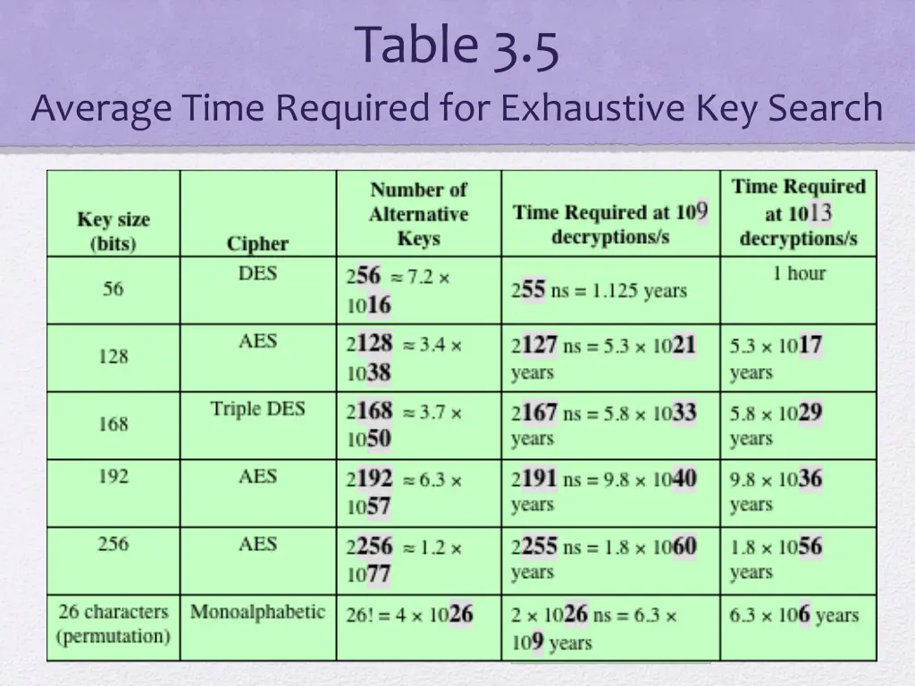 table 3 5