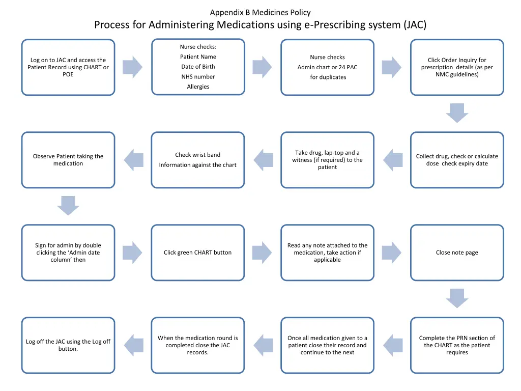 appendix b medicines policy