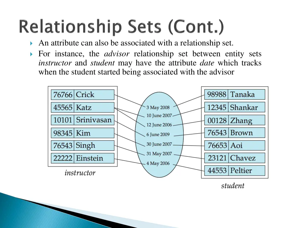 an attribute can also be associated with