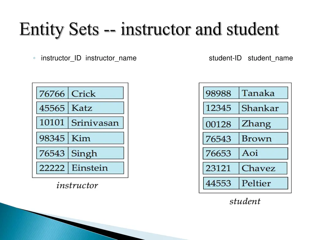 instructor id instructor name