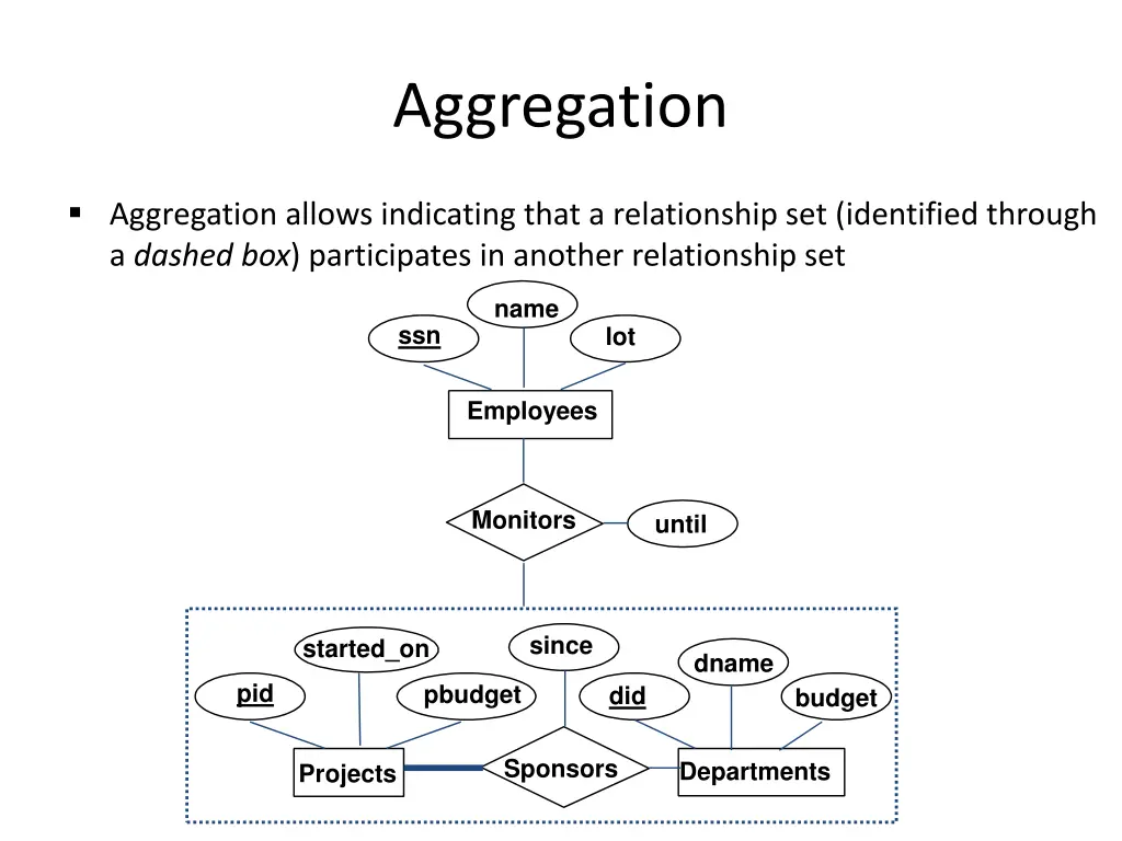 aggregation