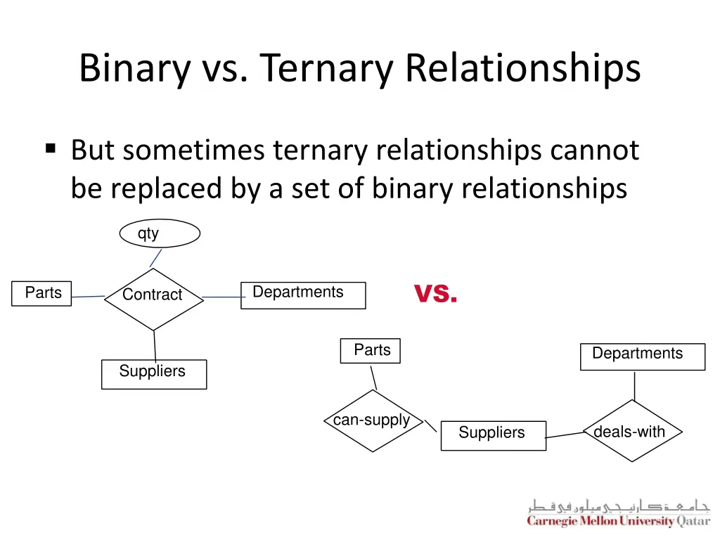 binary vs ternary relationships 4