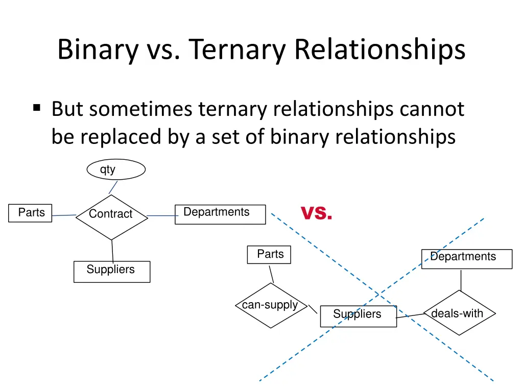 binary vs ternary relationships 5