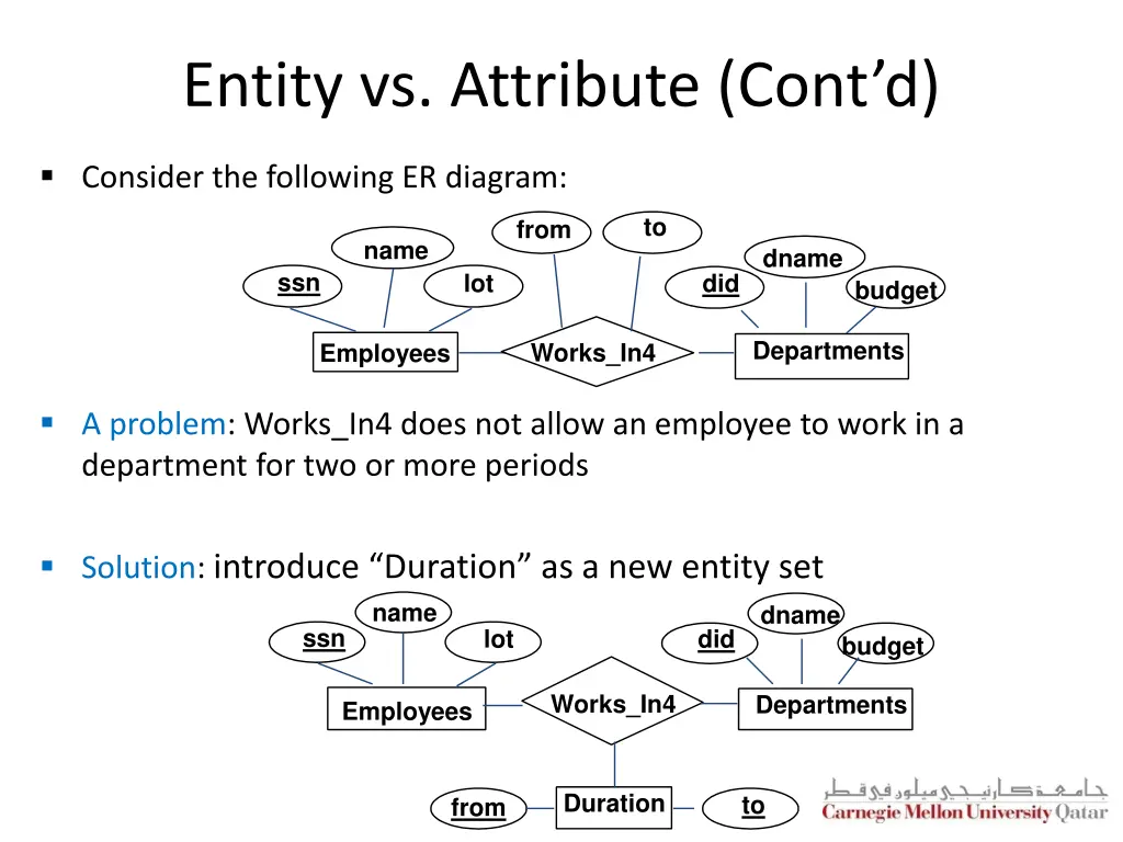 entity vs attribute cont d
