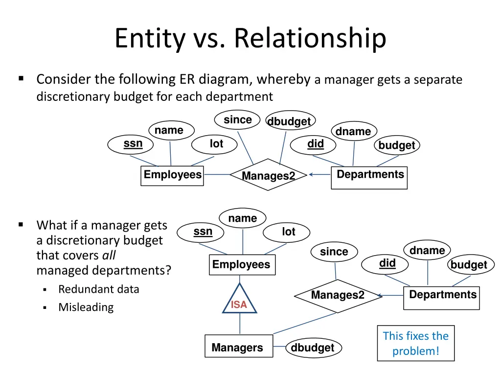 entity vs relationship