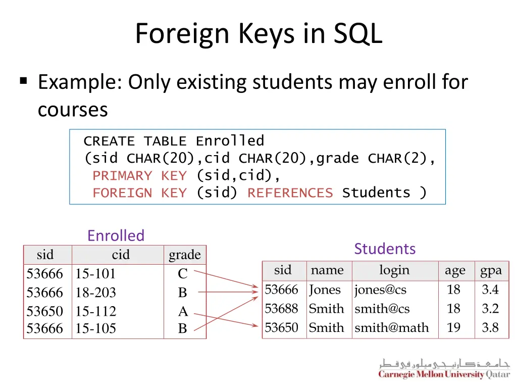 foreign keys in sql 1