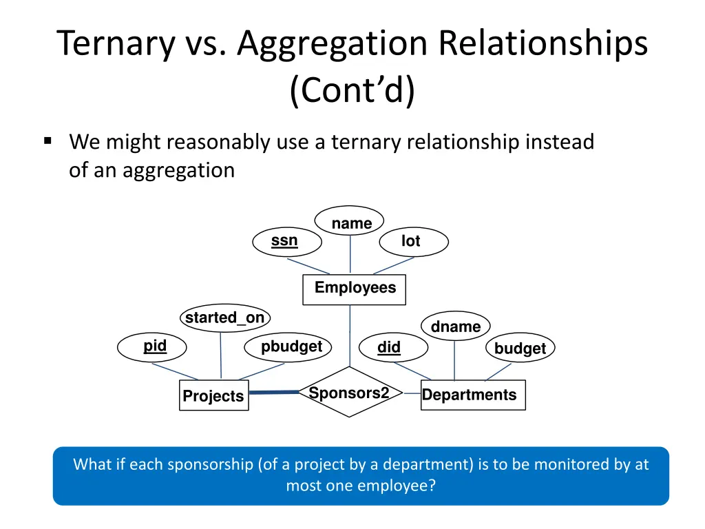 ternary vs aggregation relationships cont d