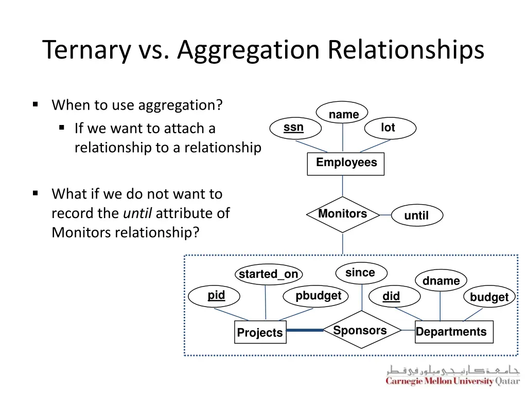 ternary vs aggregation relationships