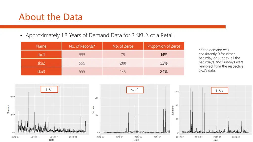 about the data