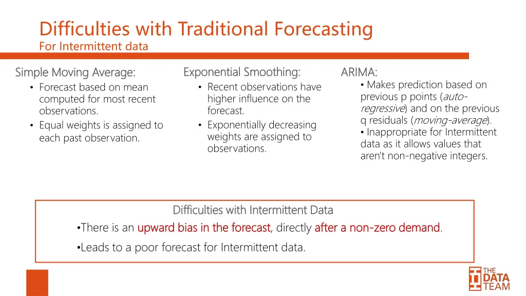 difficulties with traditional forecasting