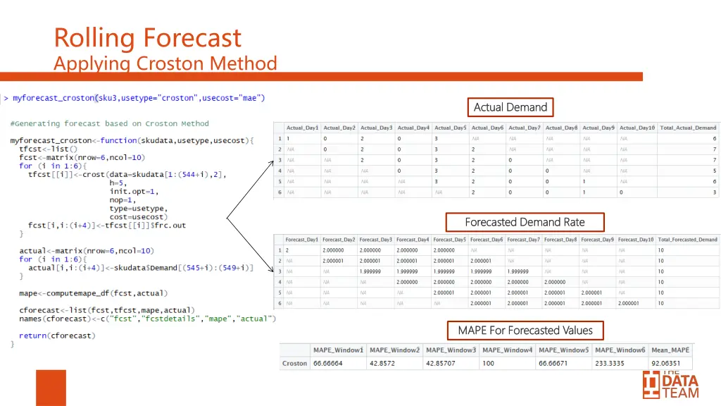rolling forecast applying croston method