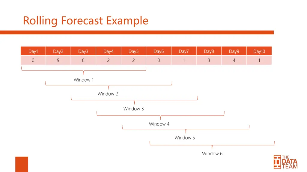 rolling forecast example
