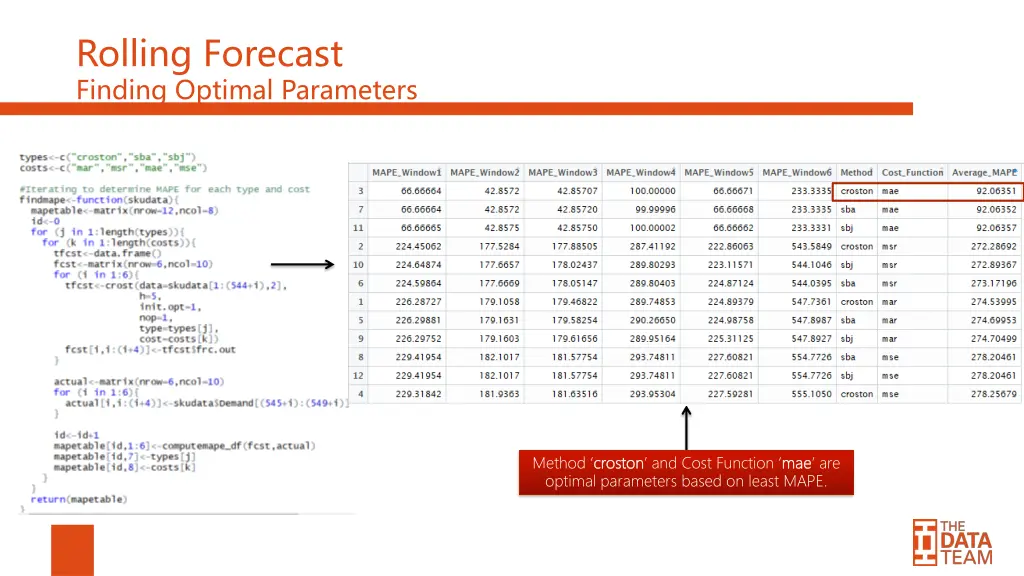 rolling forecast finding optimal parameters