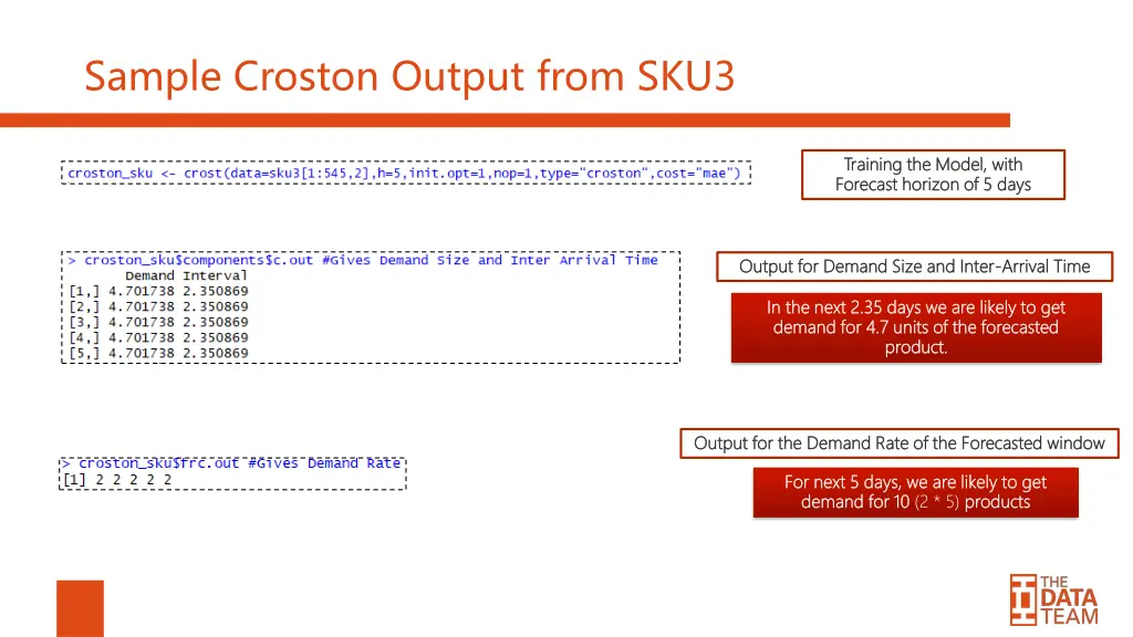 sample croston output from sku3
