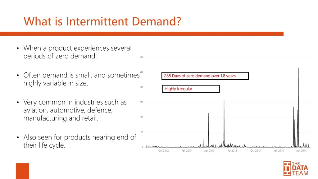 what is intermittent demand
