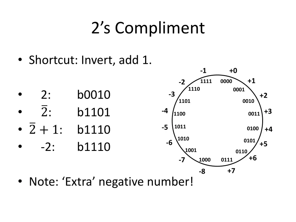 2 s compliment