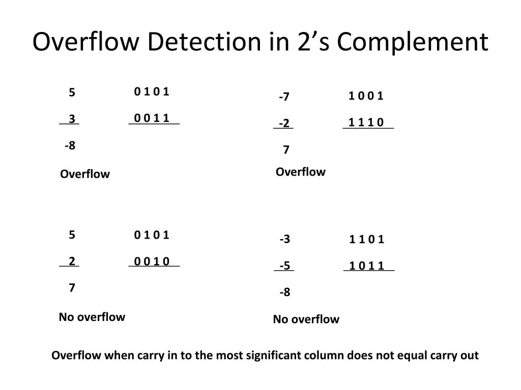 overflow detection in 2 s complement
