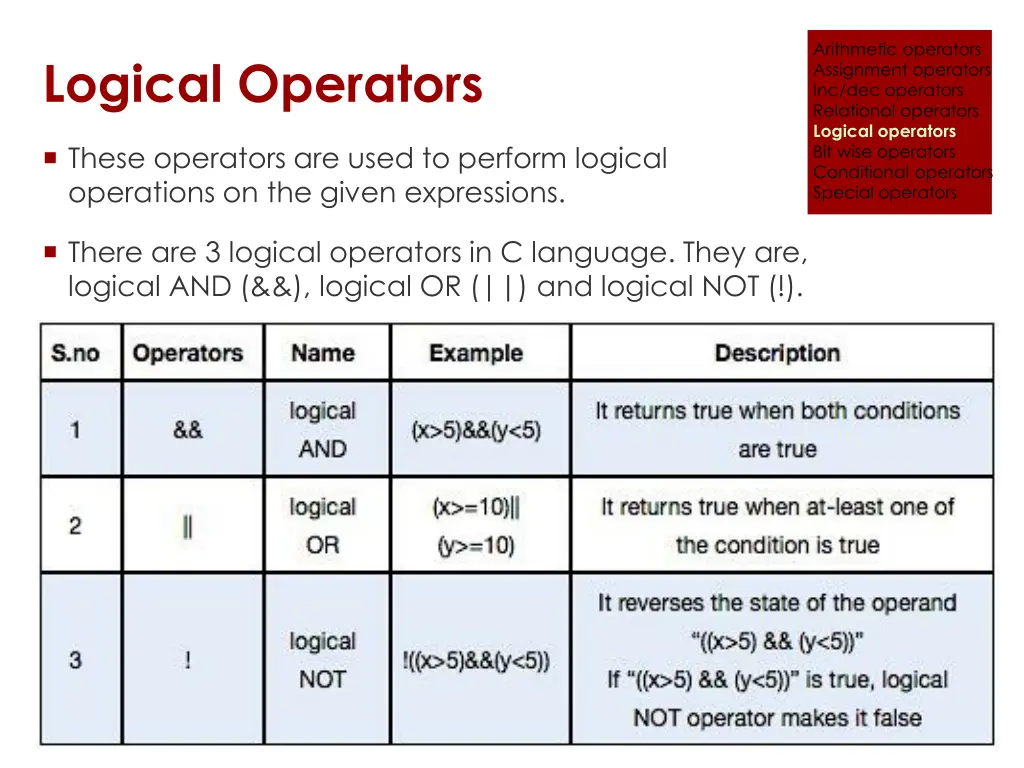 arithmetic operators assignment operators 10