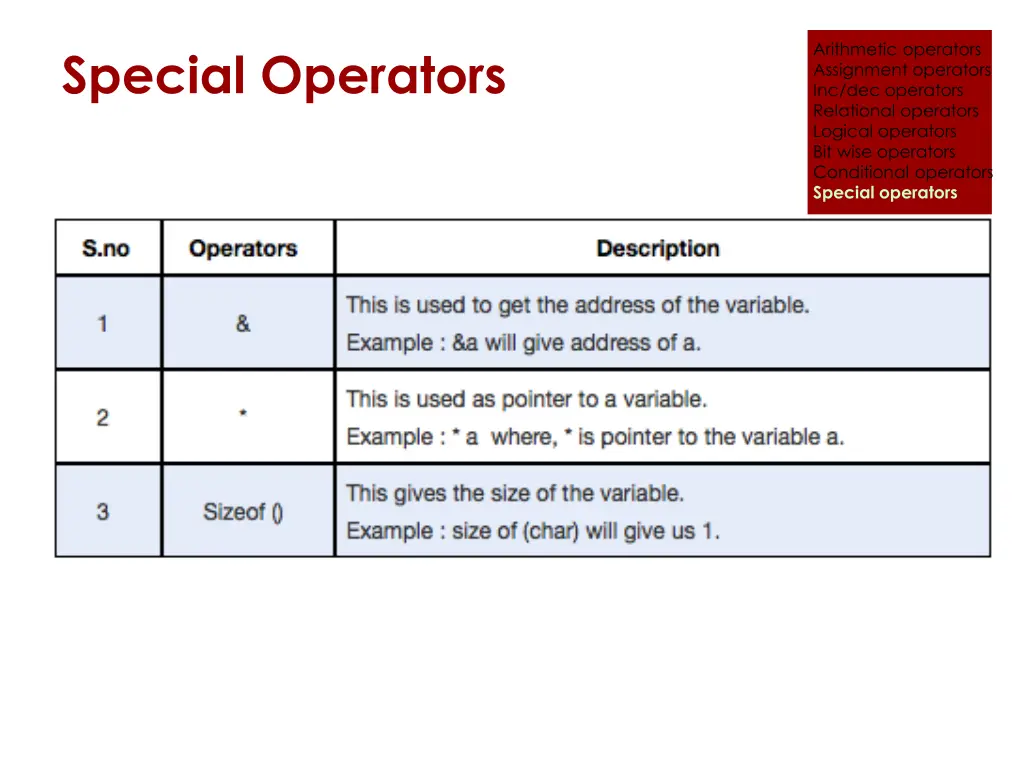 arithmetic operators assignment operators 11
