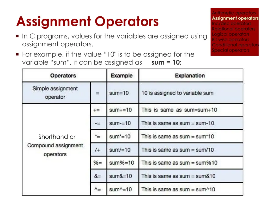 arithmetic operators assignment operators 5