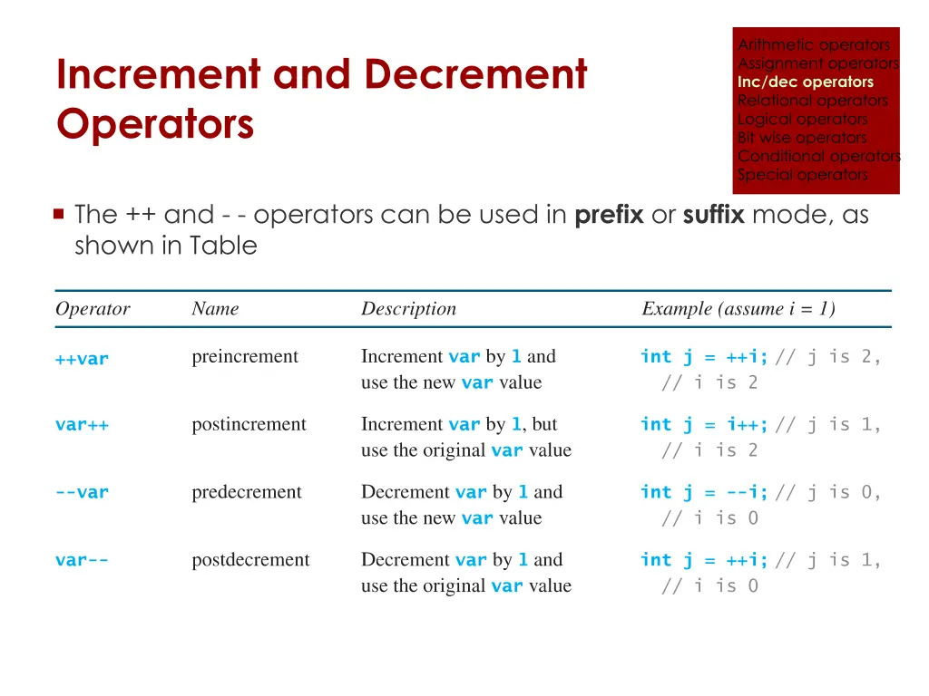 arithmetic operators assignment operators 6