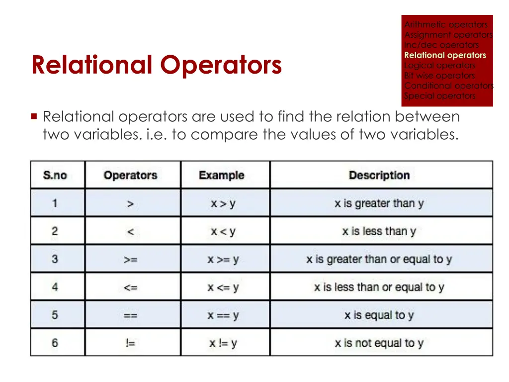 arithmetic operators assignment operators 9