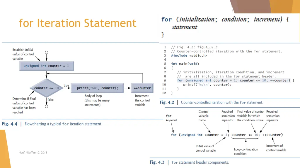 for iteration statement