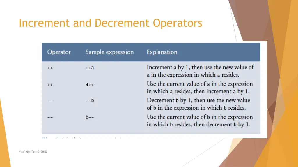 increment and decrement operators