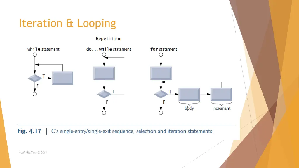 iteration looping 1